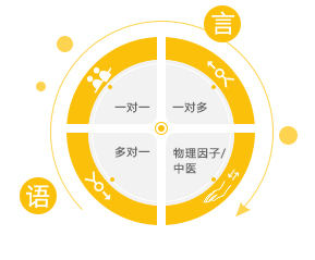 HEART课程