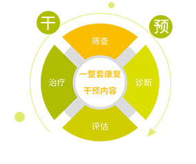 ACTE课程